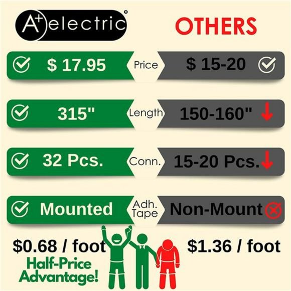 Cord Hider for Wall Mounted Tv Kit 315" Paintable White Hider Cable Cover Cord - Picture 2 of 6